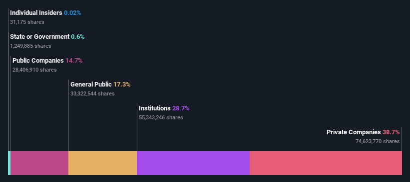 ownership-breakdown