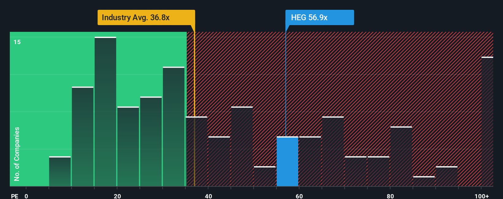 pe-multiple-vs-industry