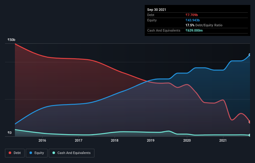 debt-equity-history-analysis