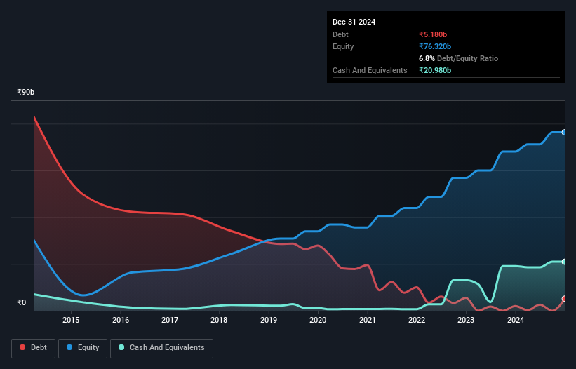 debt-equity-history-analysis