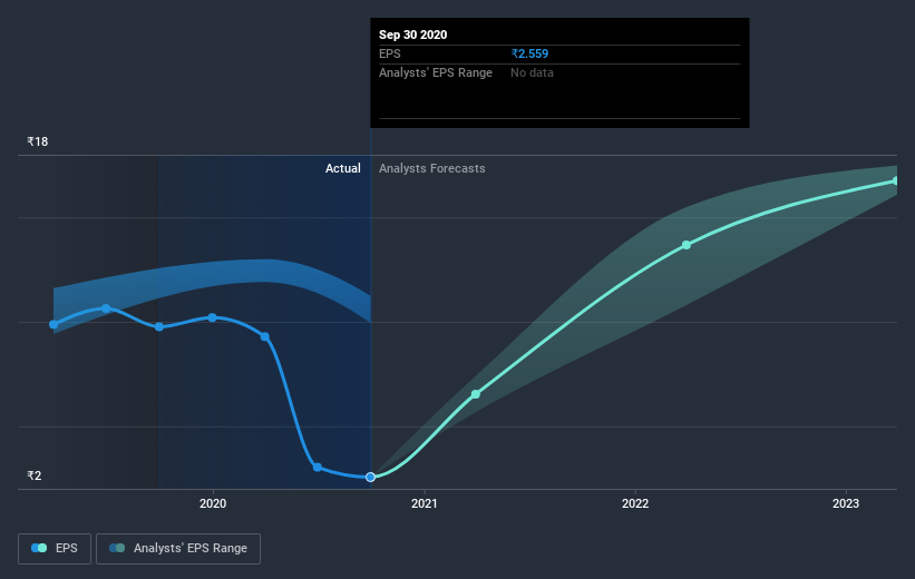 earnings-per-share-growth