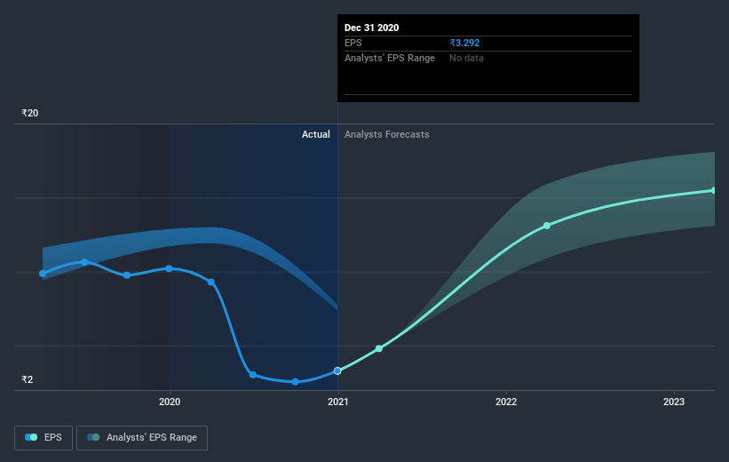 earnings-per-share-growth