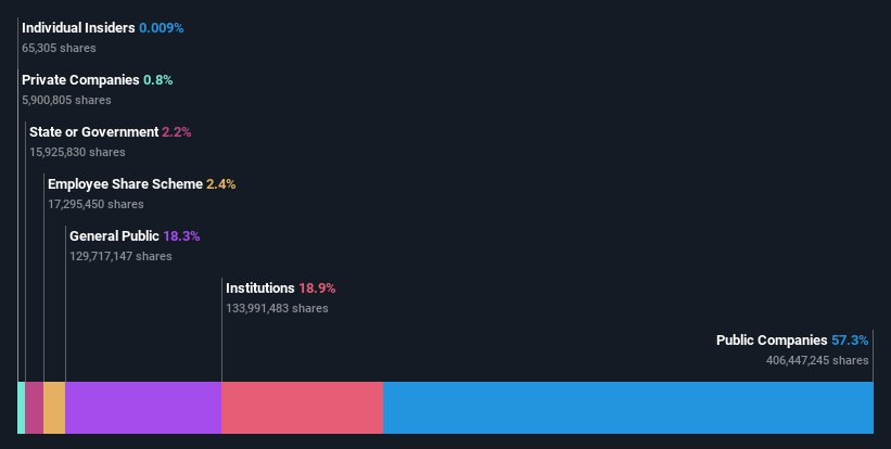 ownership-breakdown
