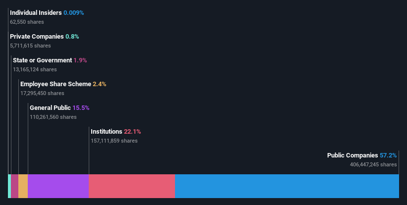 ownership-breakdown