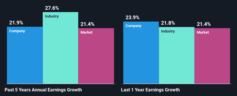 past-earnings-growth