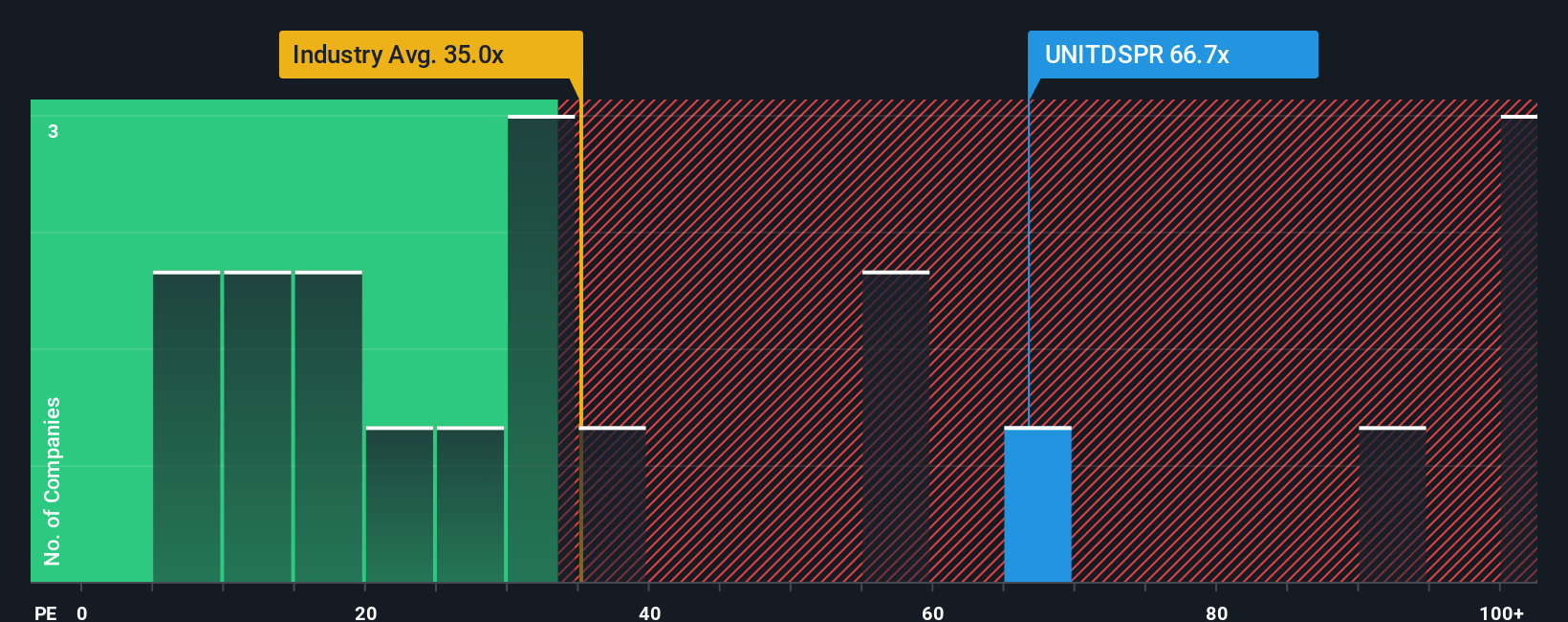 pe-multiple-vs-industry