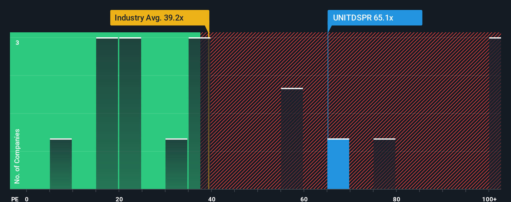 pe-multiple-vs-industry