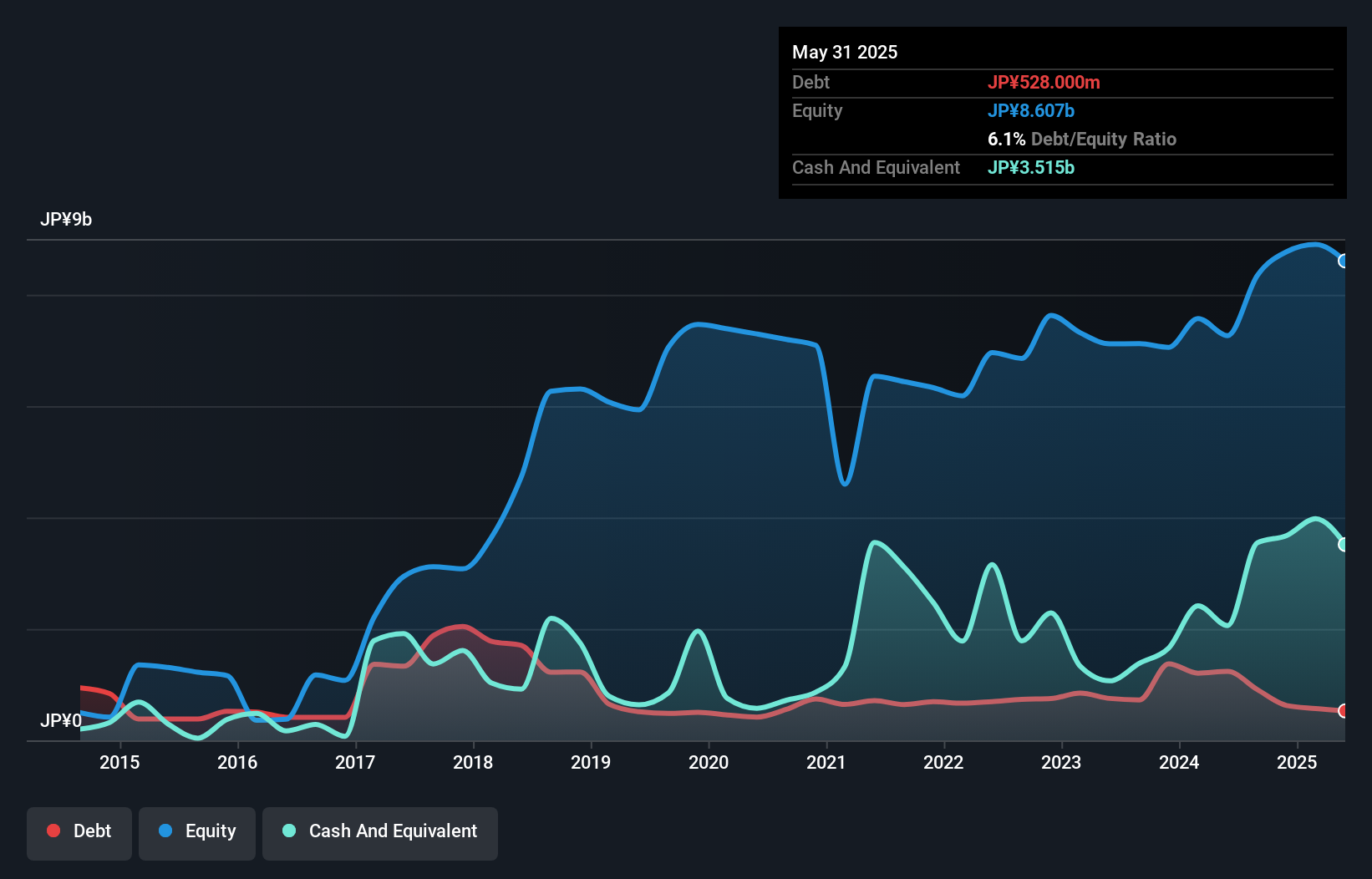 debt-equity-history-analysis