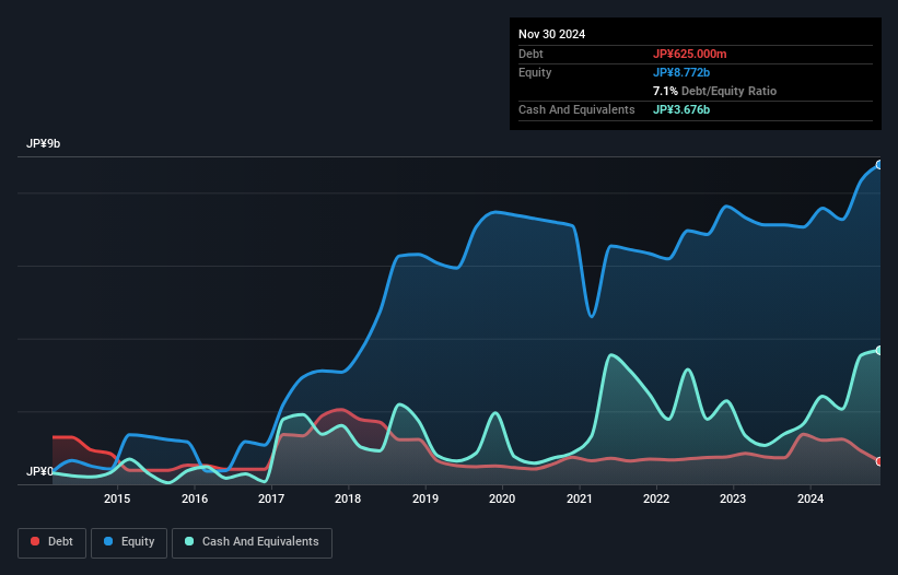 debt-equity-history-analysis