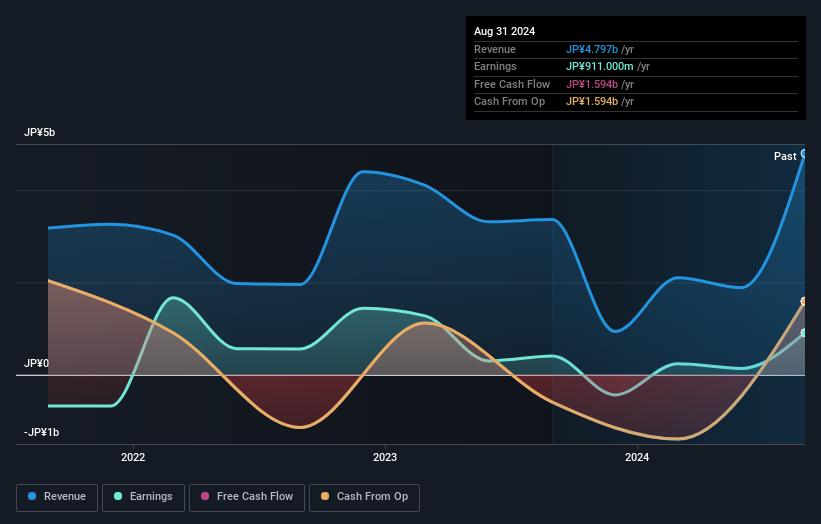 earnings-and-revenue-growth