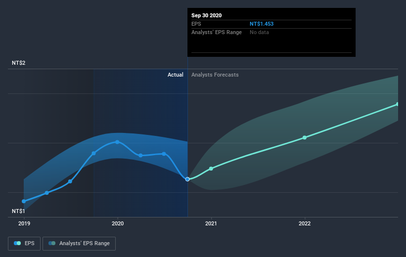 earnings-per-share-growth