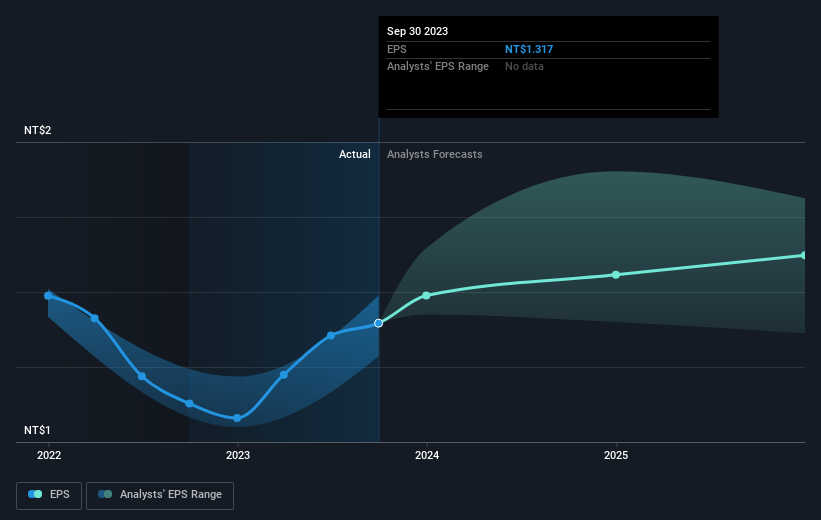 earnings-per-share-growth