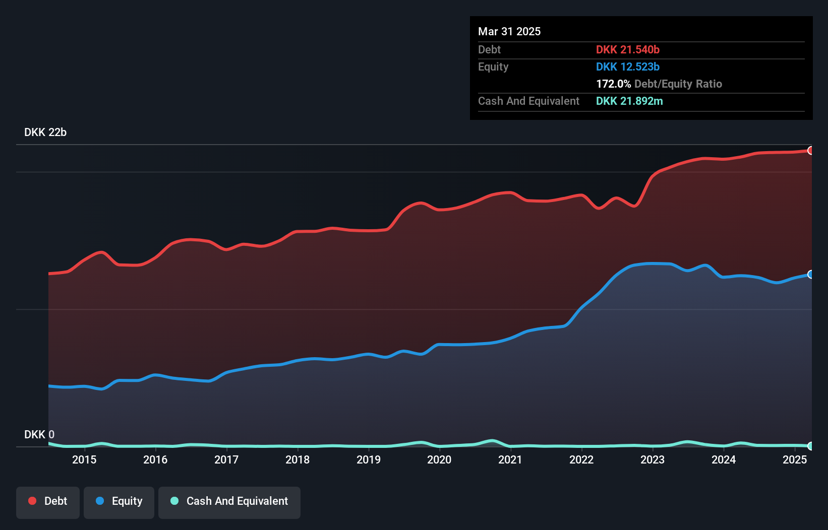 debt-equity-history-analysis