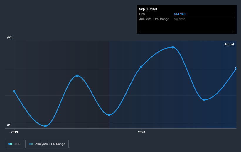 earnings-per-share-growth