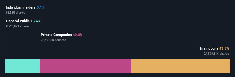 ownership-breakdown