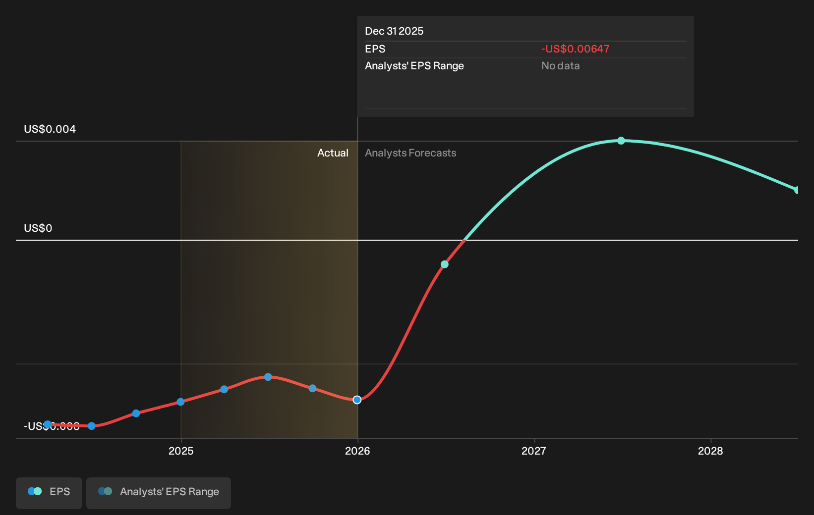 earnings-per-share-growth