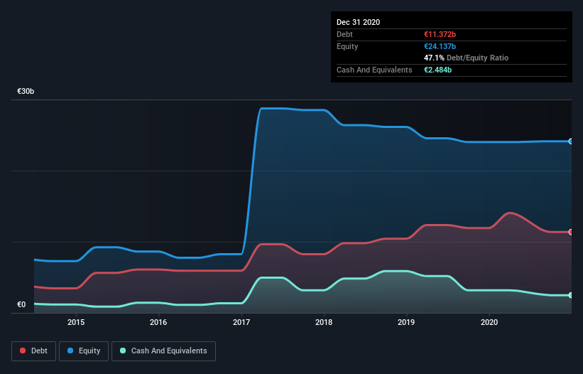 debt-equity-history-analysis