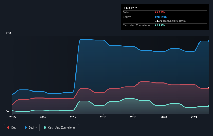 debt-equity-history-analysis