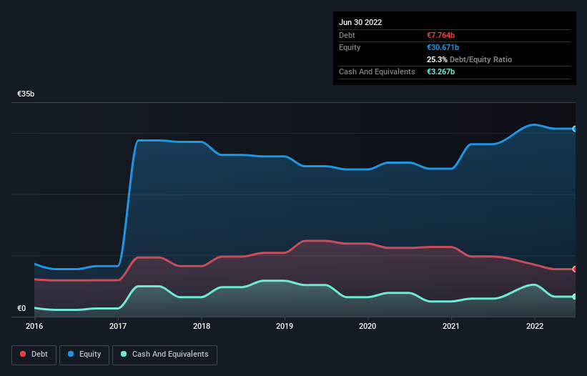 debt-equity-history-analysis