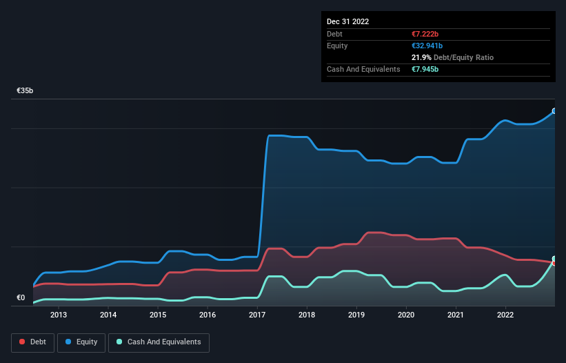 debt-equity-history-analysis