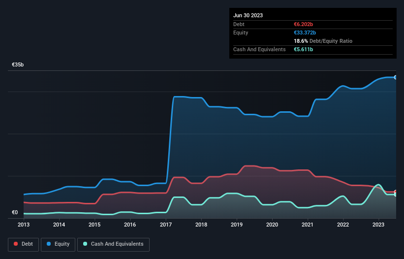 debt-equity-history-analysis