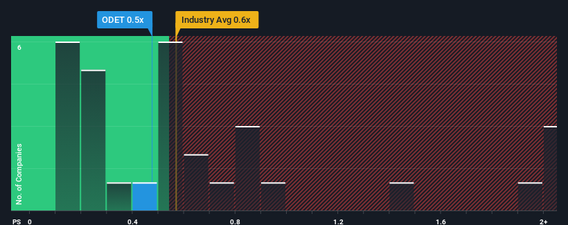 ps-multiple-vs-industry