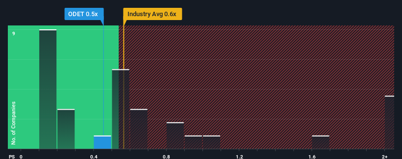 ps-multiple-vs-industry