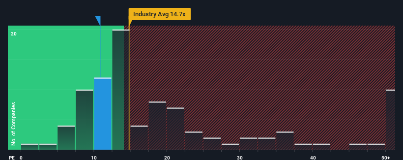 pe-multiple-vs-industry