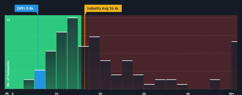 pe-multiple-vs-industry