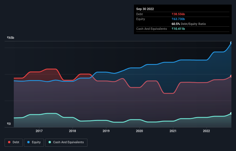 debt-equity-history-analysis