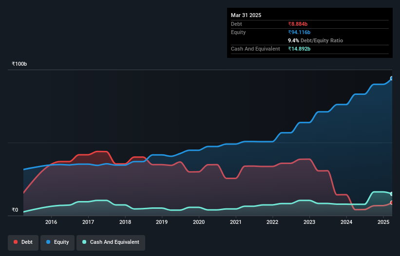 debt-equity-history-analysis
