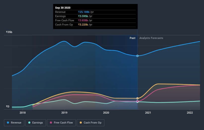 earnings-and-revenue-growth