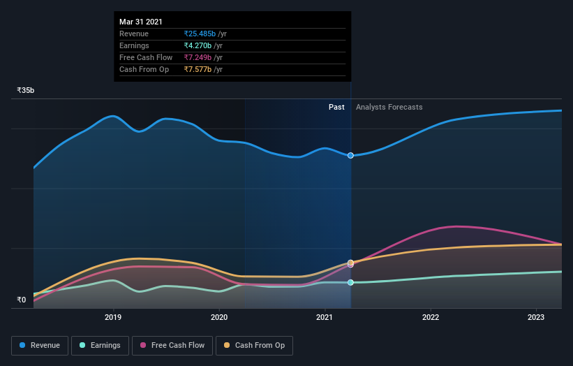 earnings-and-revenue-growth