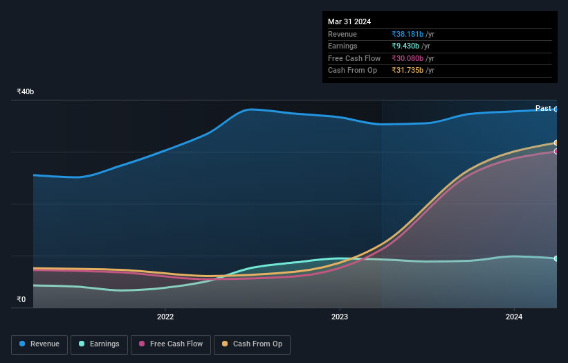 earnings-and-revenue-growth