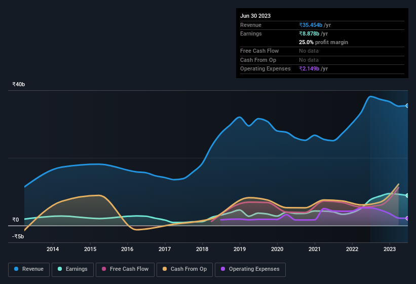 earnings-and-revenue-history