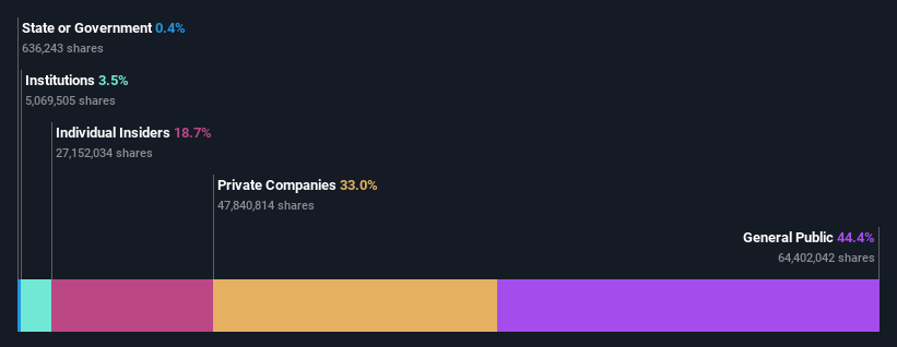 ownership-breakdown