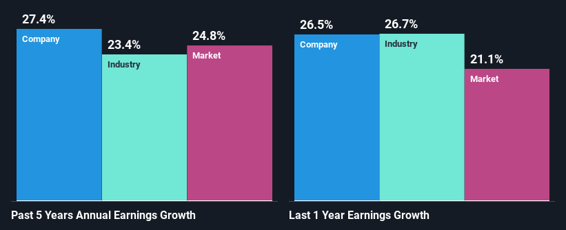 past-earnings-growth