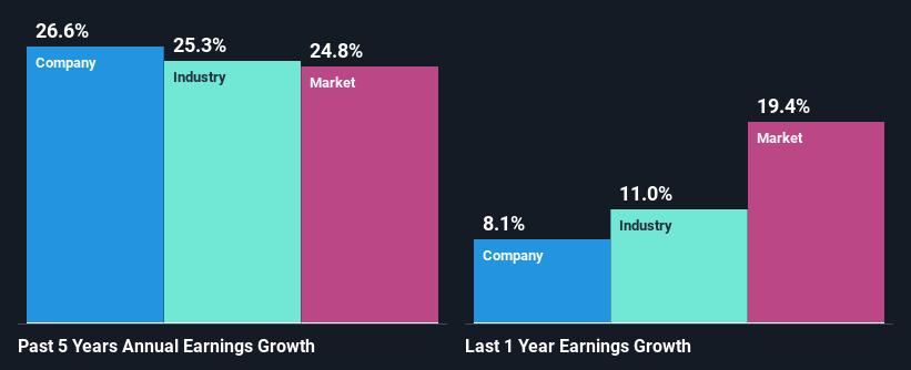 past-earnings-growth