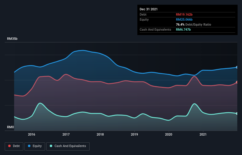 debt-equity-history-analysis