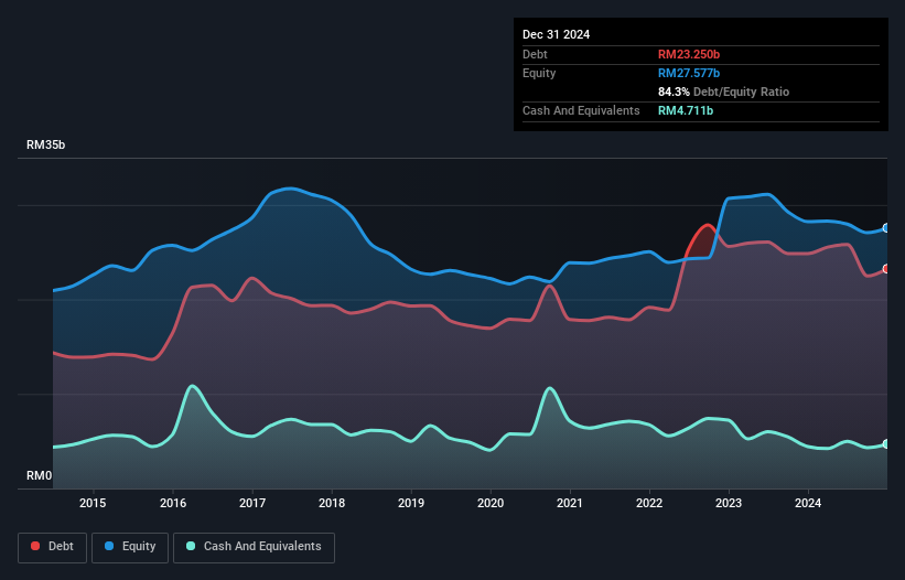debt-equity-history-analysis