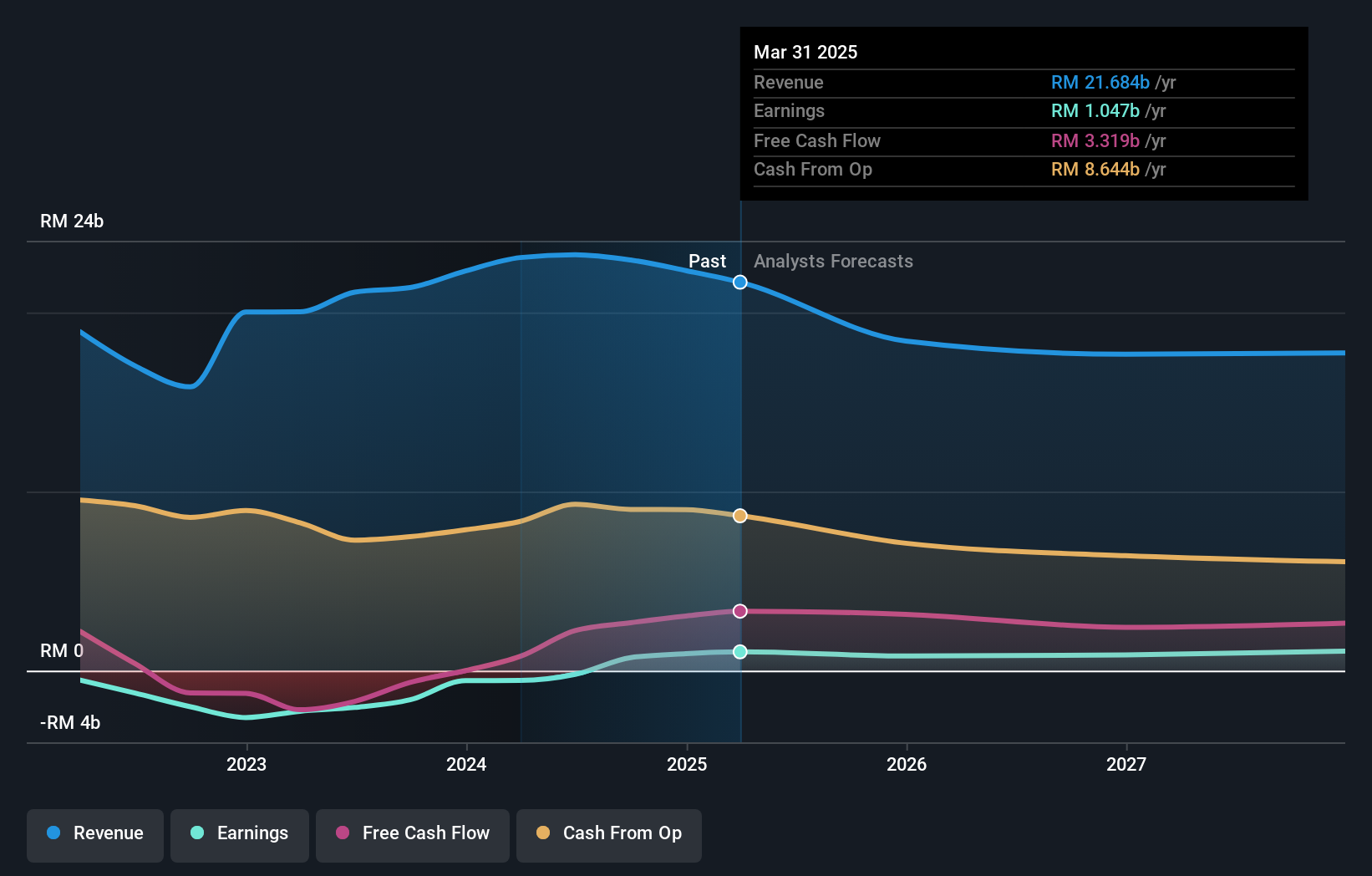 earnings-and-revenue-growth