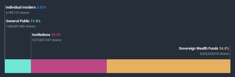 ownership-breakdown