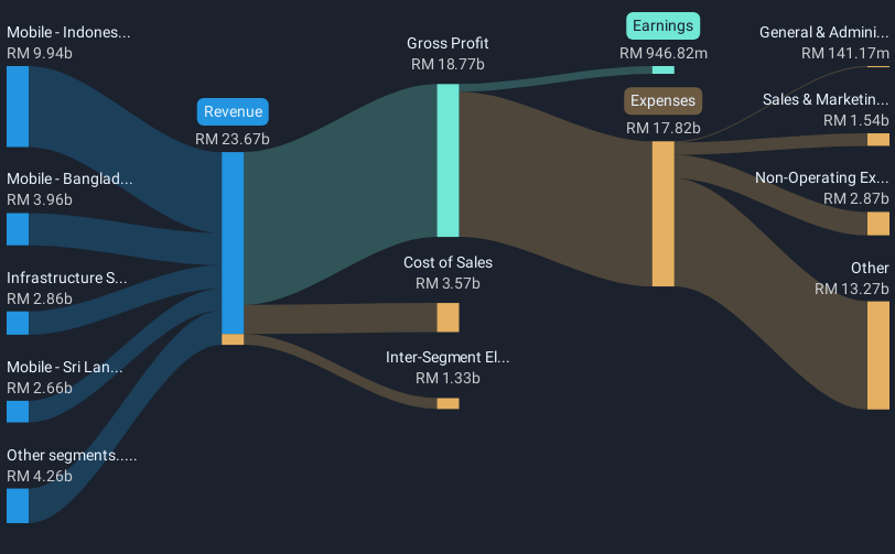 revenue-and-expenses-breakdown