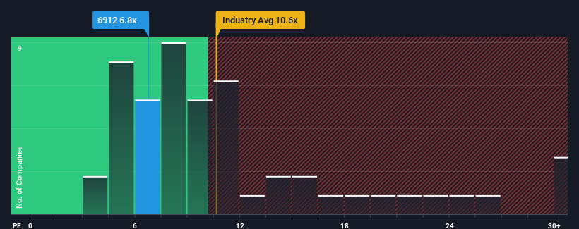 pe-multiple-vs-industry