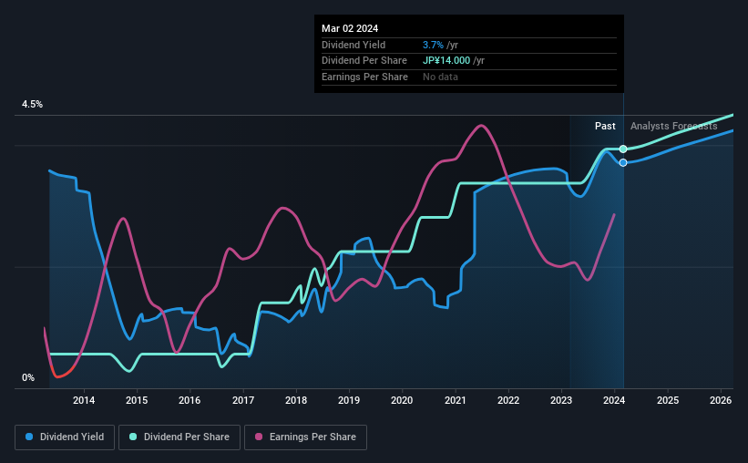 historic-dividend