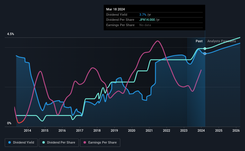 historic-dividend