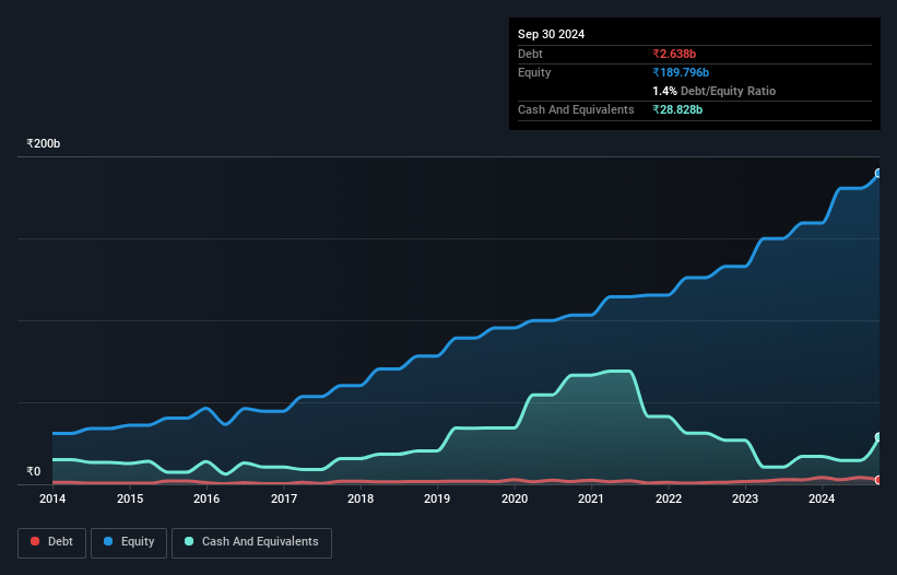 debt-equity-history-analysis