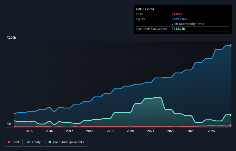 debt-equity-history-analysis