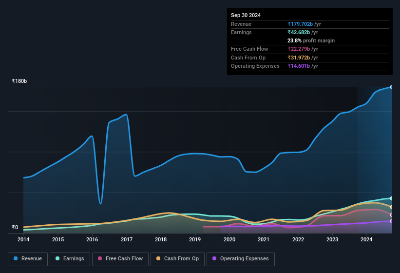 earnings-and-revenue-history