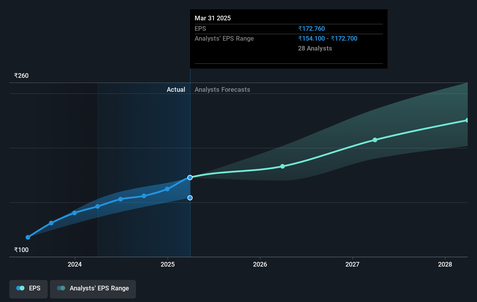 earnings-per-share-growth